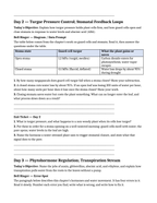 Plant Physiology & Growth Processes Bell Ringers & Exit Tickets sample page