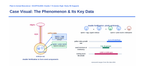 Plant Reproduction & Development Scaffolded Phenomena-Based Lesson: The Meristematic Totipotency and Double Fertilization Paradox Presentation sample page