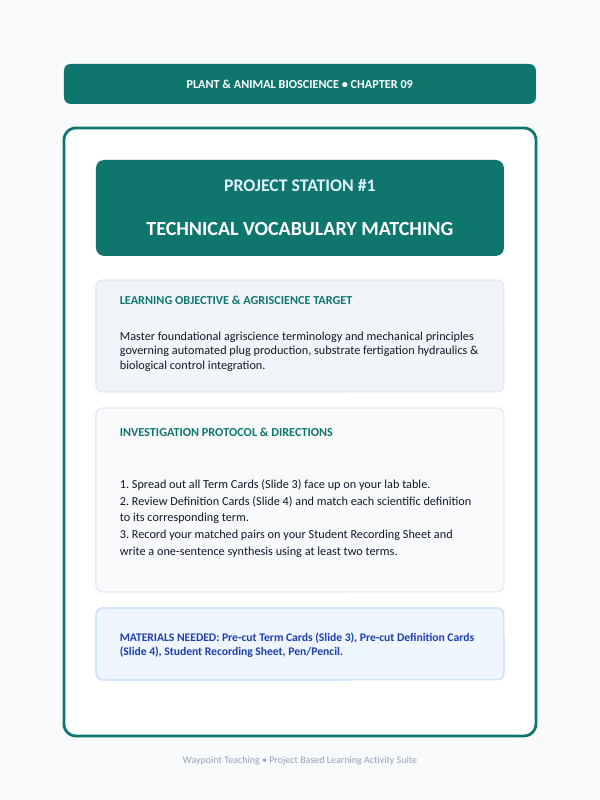 Principles of Protected Agriculture Project-Based Learning Activity sample page