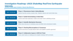 Communicating Scientific Findings Scaffolded Phenomena-Based Lesson: USGS ShakeMap: Transforming Seismograms into Instant Emergency Heatmaps Presentation sample page