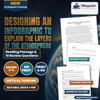 Designing an Infographic to Explain the Layers of the Atmosphere Reading Worksheet cover