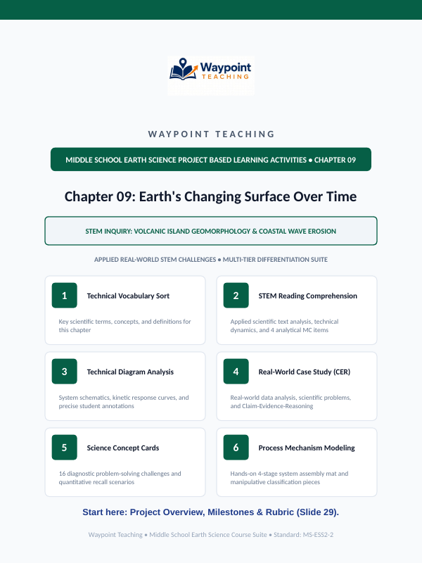 Earth's Changing Surface Over Time Project-Based Learning Activity sample page