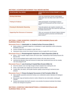 Earth's Changing Surface Over Time Scaffolded Phenomena-Based Lesson: The Birth of Surtsey: A Pristine Volcanic Island Emerging from the Ocean in Days Teacher Discussion Guide sample page