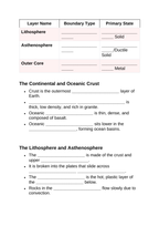 Earth's Layers & Structure Guided Notes sample page