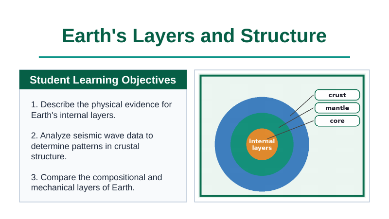 Earth's Layers & Structure Slide Show Presentation sample page