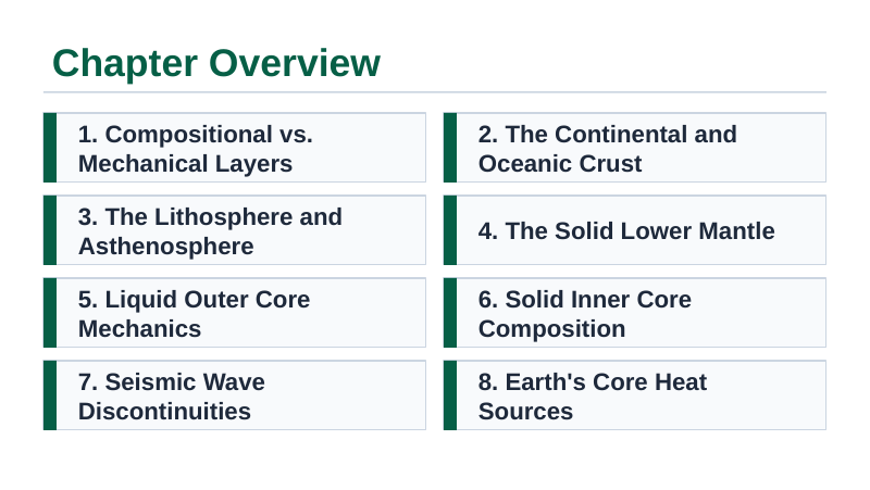 Earth's Layers & Structure Slide Show Presentation sample page