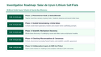 Earth's Natural Resources Scaffolded Phenomena-Based Lesson: Salar de Uyuni: The World's Giant Mirror and Vast Lithium Reservoir Presentation sample page