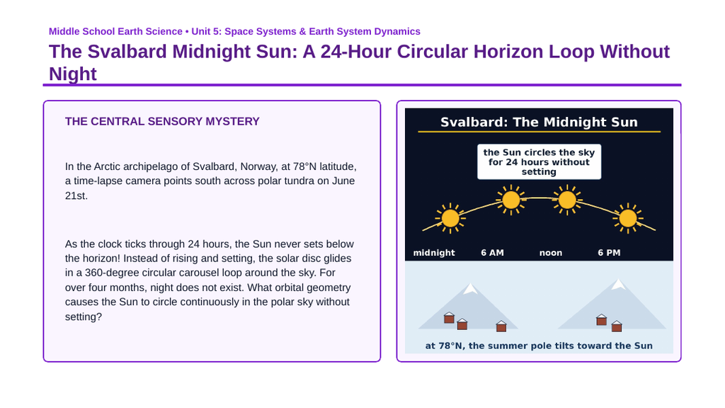 Earth's Rotations, Revolutions, & Phases Phenomena-Based Lesson: The Svalbard Midnight Sun: A 24-Hour Circular Horizon Loop Without Night Presentation sample page