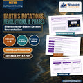 Earth's Rotations, Revolutions, & Phases Phenomena-Based Lesson: The Svalbard Midnight Sun: A 24-Hour Circular Horizon Loop Without Night Presentation cover