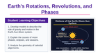 Earth's Rotations, Revolutions, & Phases Slide Show Presentation sample page