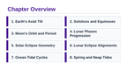 Earth's Rotations, Revolutions, & Phases Slide Show Presentation sample page