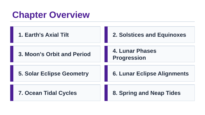 Earth's Rotations, Revolutions, & Phases Slide Show Presentation sample page