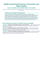 Ecosystems & Water Quality CER Task Cards sample page