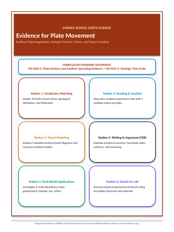 Evidence for Plate Movement Differentiation Stations sample page