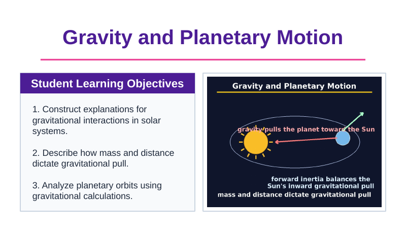 Gravity & Planetary Motion Slide Show Presentation sample page
