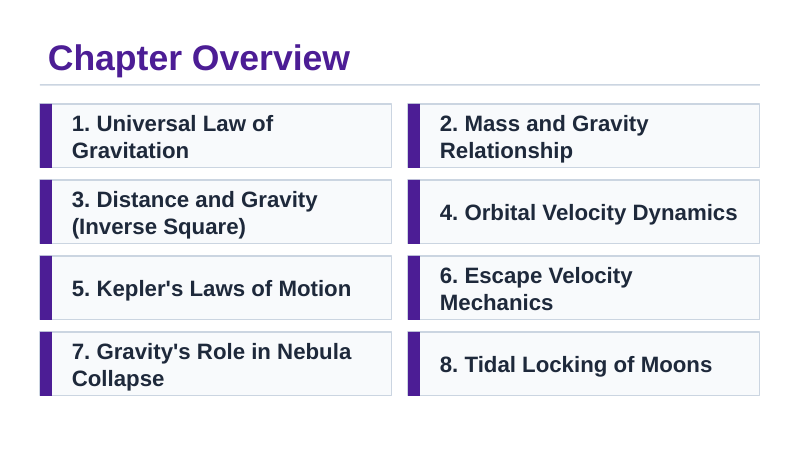 Gravity & Planetary Motion Slide Show Presentation sample page