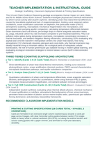 Human Impact on Land, Water, & Air CER Task Cards sample page