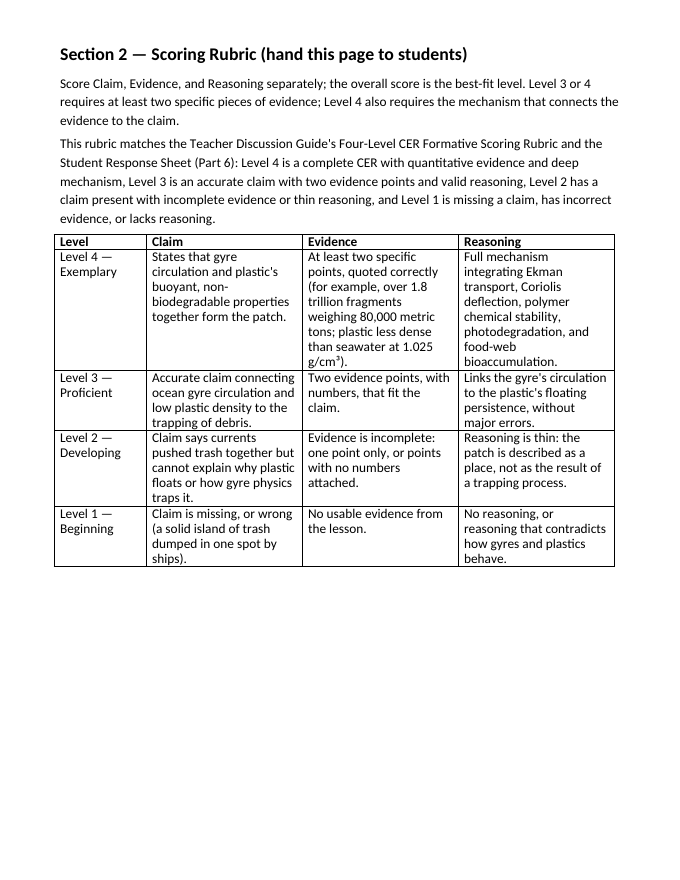 Human Impact on Land, Water, & Air Model Response & Scoring Guide sample page