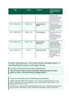 Human Impact on Land, Water, & Air Phenomena-Based Lesson: The Great Pacific Garbage Patch: A Swirling Plastic Vortex in the Open Ocean Teacher Discussion Guide sample page