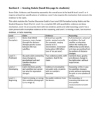 Instruments Used in Earth Science Model Response & Scoring Guide sample page