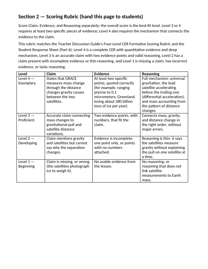 Instruments Used in Earth Science Model Response & Scoring Guide sample page