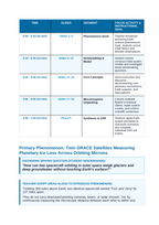 Instruments Used in Earth Science Phenomena-Based Lesson: Twin GRACE Satellites Measuring Planetary Ice Loss Across Orbiting Microns Teacher Discussion Guide sample page