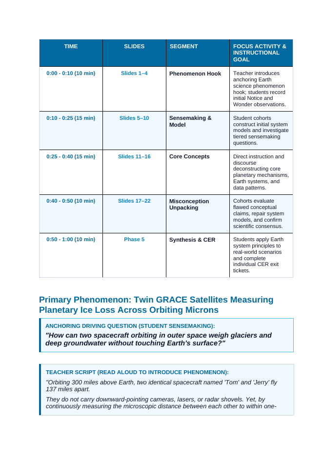 Instruments Used in Earth Science Phenomena-Based Lesson: Twin GRACE Satellites Measuring Planetary Ice Loss Across Orbiting Microns Teacher Discussion Guide sample page
