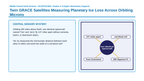 Instruments Used in Earth Science Scaffolded Phenomena-Based Lesson: Twin GRACE Satellites Measuring Planetary Ice Loss Across Orbiting Microns Presentation sample page