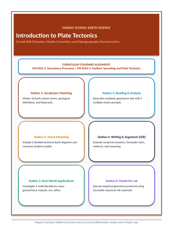 Intro to Plate Tectonics Differentiation Stations sample page