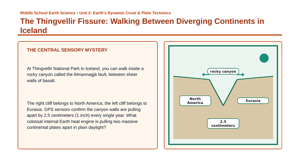 Intro to Plate Tectonics Phenomena-Based Lesson: The Thingvellir Fissure: Walking Between Diverging Continents in Iceland Presentation sample page