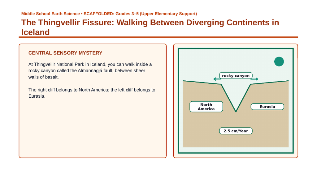 Intro to Plate Tectonics Scaffolded Phenomena-Based Lesson: The Thingvellir Fissure: Walking Between Diverging Continents in Iceland Presentation sample page