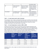 Maryland MISA Earth and Human Activity Cluster Practice Set sample page