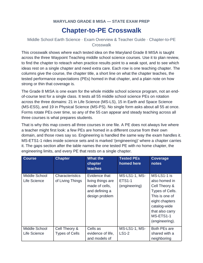 Maryland MISA Exam Overview & Teacher Guide Chapter-to-PE Crosswalk sample page