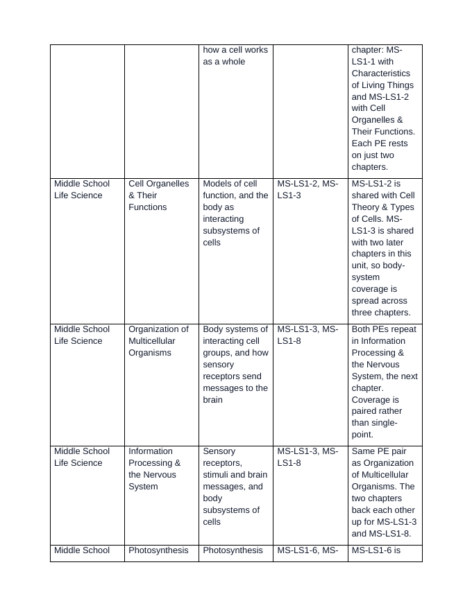 Maryland MISA Exam Overview & Teacher Guide Chapter-to-PE Crosswalk sample page