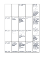 Maryland MISA Exam Overview & Teacher Guide Chapter-to-PE Crosswalk sample page