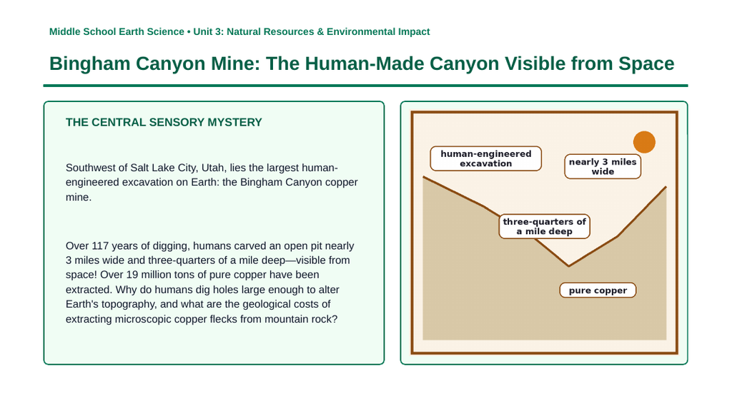 Mining & Resource Extraction Phenomena-Based Lesson: Bingham Canyon Mine: The Human-Made Canyon Visible from Space Presentation sample page