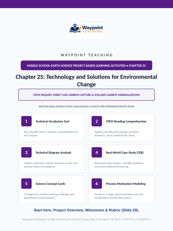 Technology for Environmental Change Project-Based Learning Activity sample page