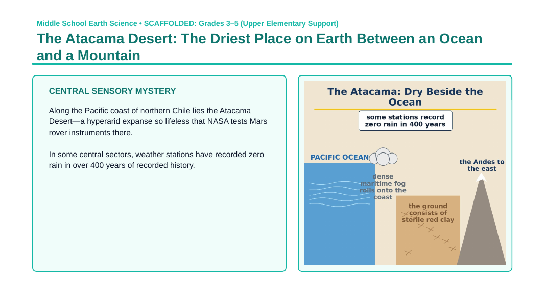 The Water Cycle Scaffolded Phenomena-Based Lesson: The Atacama Desert: The Driest Place on Earth Between an Ocean and a Mountain Presentation sample page