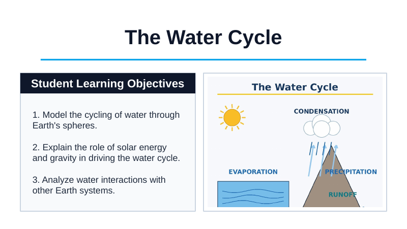 The Water Cycle Slide Show Presentation sample page