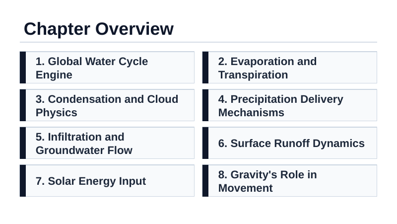 The Water Cycle Slide Show Presentation sample page
