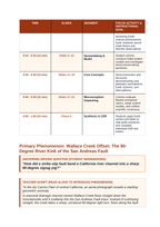 Types of Plate Boundaries Phenomena-Based Lesson: Wallace Creek Offset: The 90-Degree River Kink of the San Andreas Fault Teacher Discussion Guide sample page