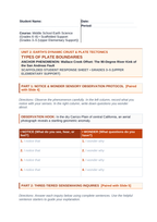 Types of Plate Boundaries Scaffolded Phenomena-Based Lesson: Wallace Creek Offset: The 90-Degree River Kink of the San Andreas Fault Student Response Sheet sample page
