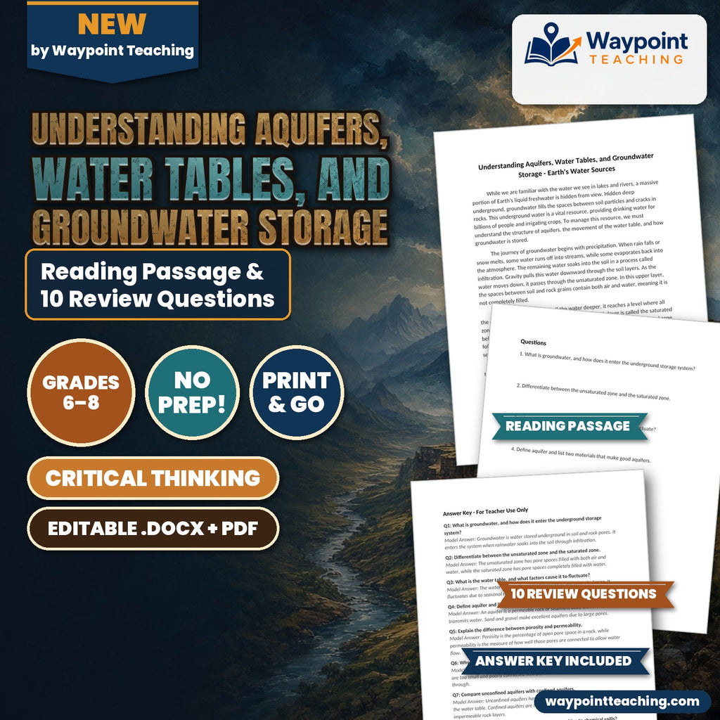 Understanding Aquifers, Water Tables, and Groundwater Storage Reading Worksheet cover