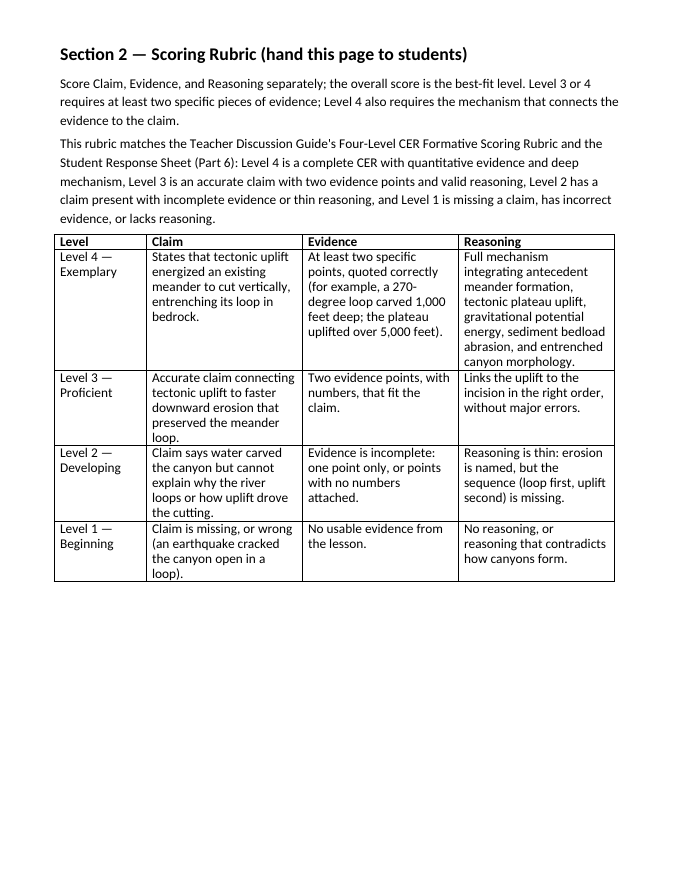 Water's Role in Shaping Landforms Model Response & Scoring Guide sample page