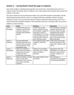 Weather vs. Climate Model Response & Scoring Guide sample page