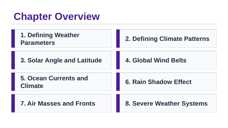 Weather vs. Climate Slide Show Presentation sample page