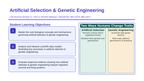Artificial Selection & Genetic Engineering Slide Show Presentation sample page
