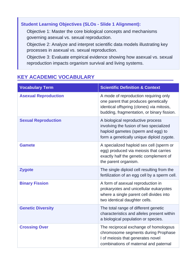 Asexual vs. Sexual Reproduction 5E Lesson Plan sample page