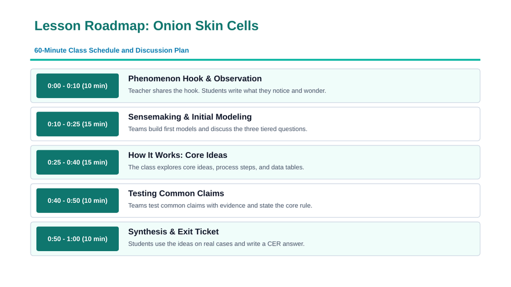 Cell Organelles & Their Functions Phenomena-Based Lesson: Onion Skin Cells Under Iodine Stain Showing the Nucleus, Cytoplasm, and Cell Wall Presentation sample page