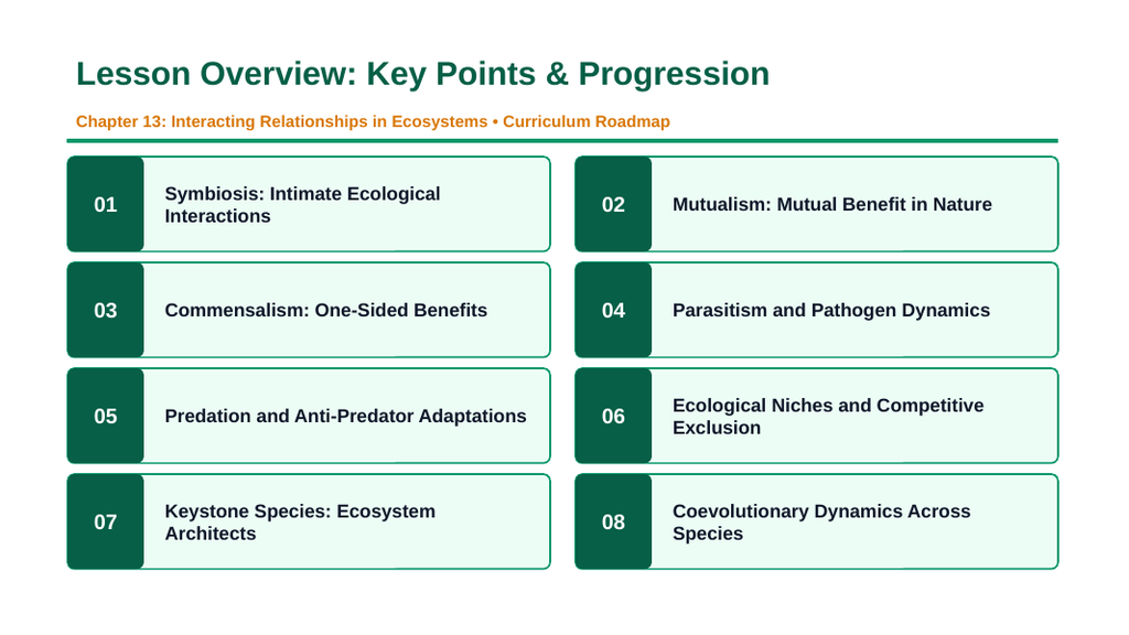 Interacting Relationships in Ecosystems Slide Show Presentation sample page